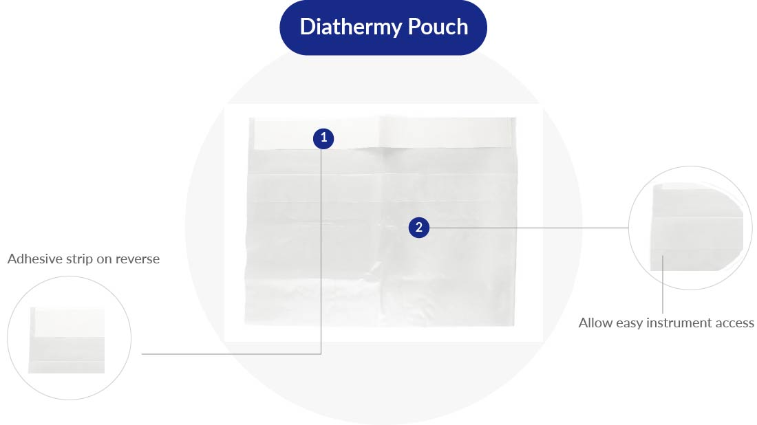 Advanced Medical Design
